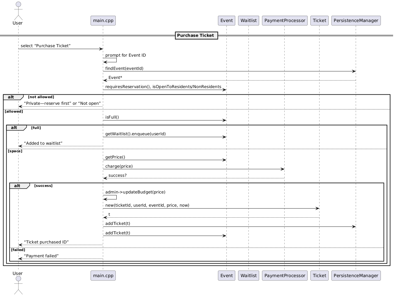 购票流程时序图